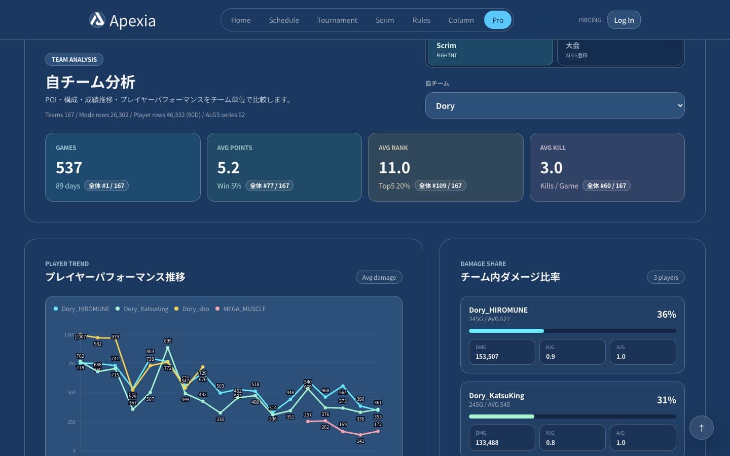 Team Analyticsの大会成績分析画面