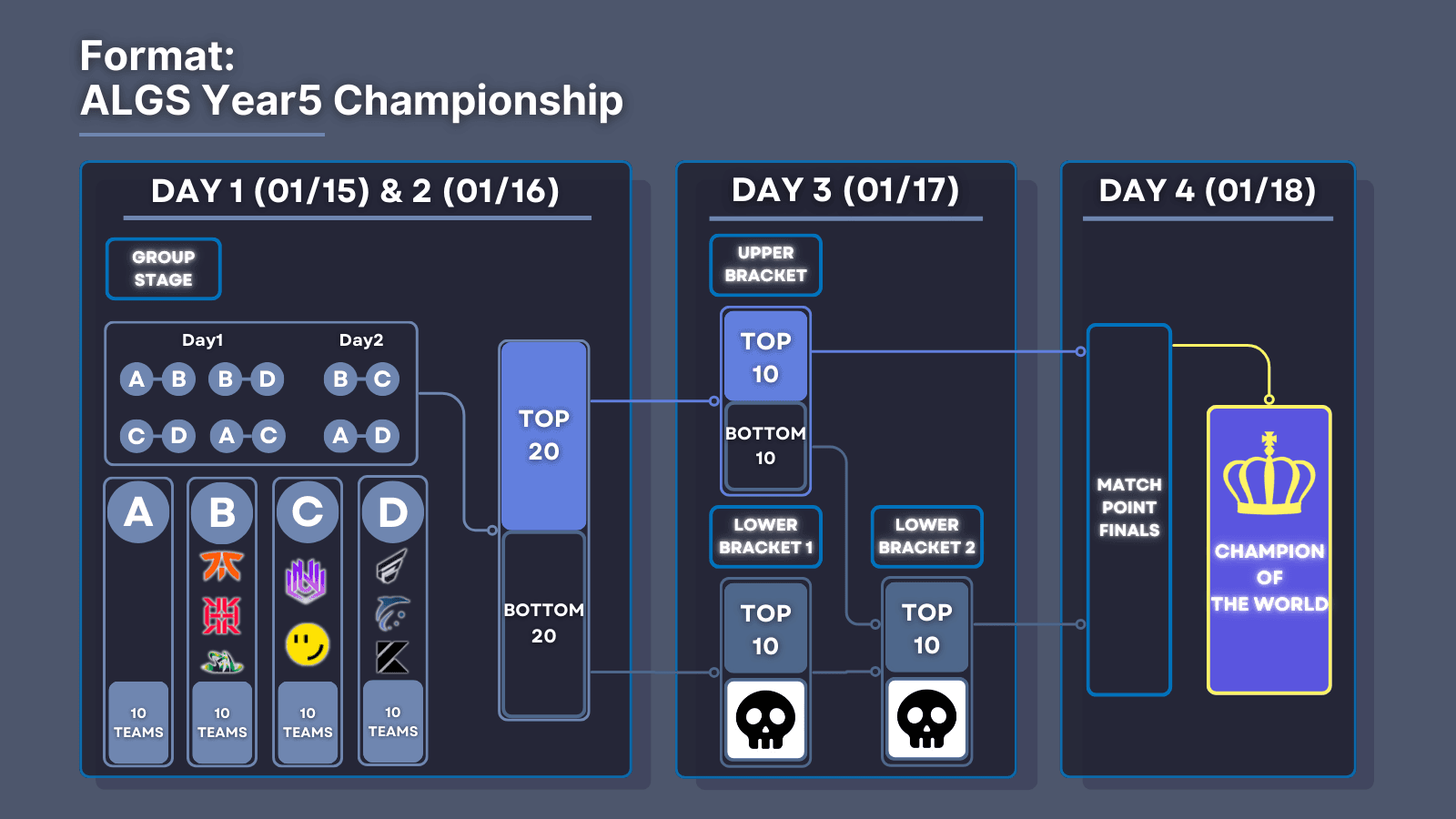 ALGS Championship format overview